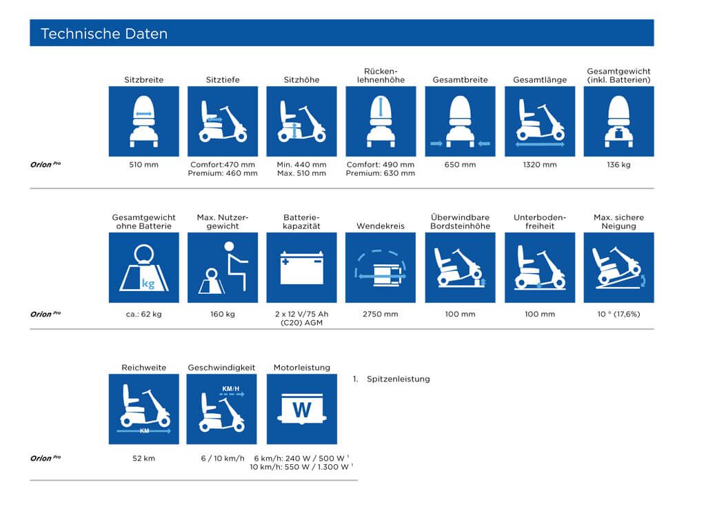 Orion Pro – Bild 5